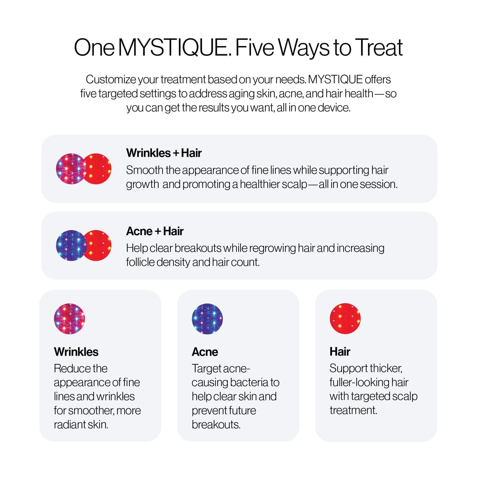 Celluma Mystique led red light therapy mask has 5 treatment modes, acne, hair, wrinkles, Acne and Hair and wrinkles and hair.
