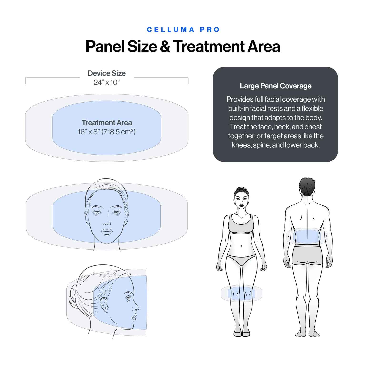 Celluma PRO large LED red light panel treating the face, neck, chest, knees, spine, and lower back.