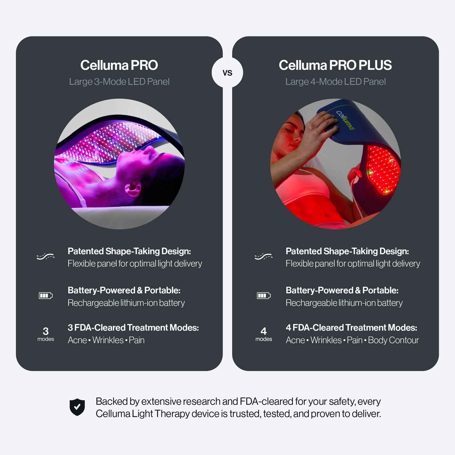 The difference between Celluma PRO 2 led red light therapy system and Celluma PRO Plus LED red light therapy system.