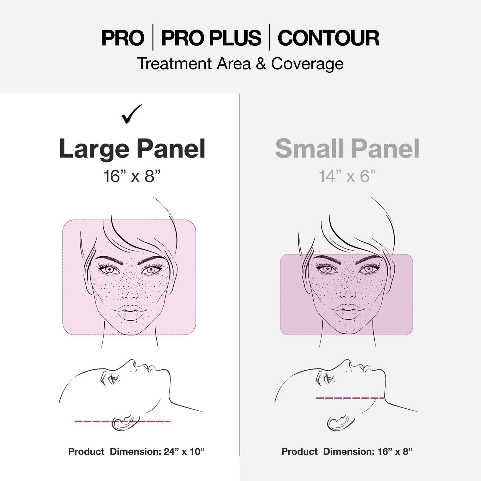Celluma PRO LED Red Light therapy panel versus Celluma HOME Red Light Therapy small panel.