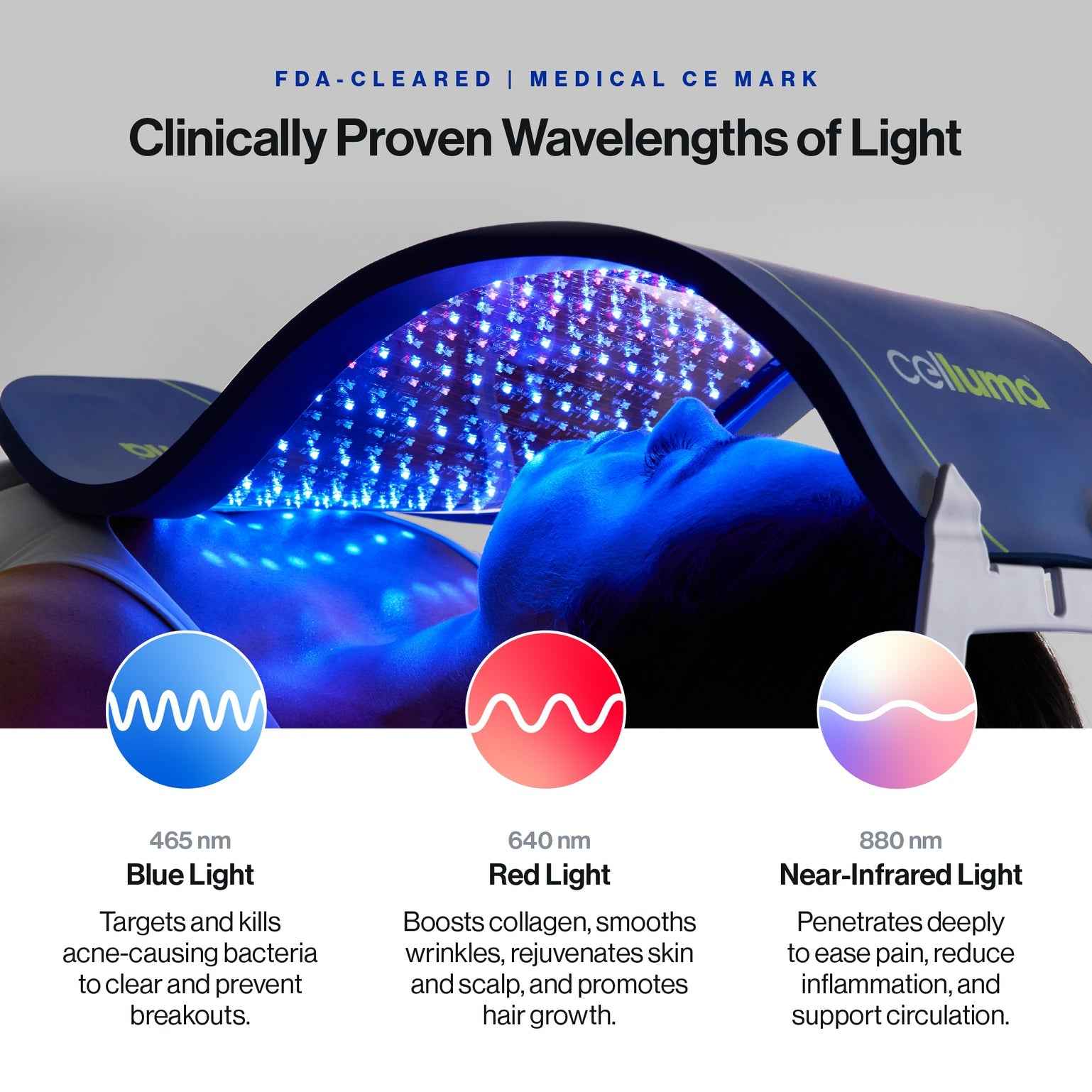Celluma Contour LED red light therapy system utilizing 465nm, 640nm, and 880nm clinical wavelengths.