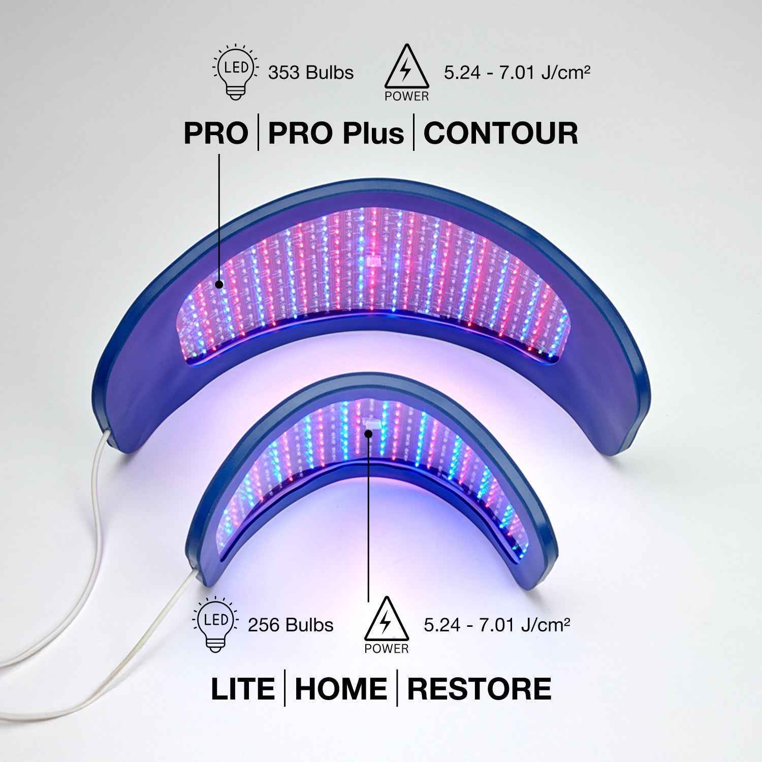 Celluma Restore LED Red Light Therapy Panel Comparison with Celluma Pro Plus LED Red Light Therapy Panel.