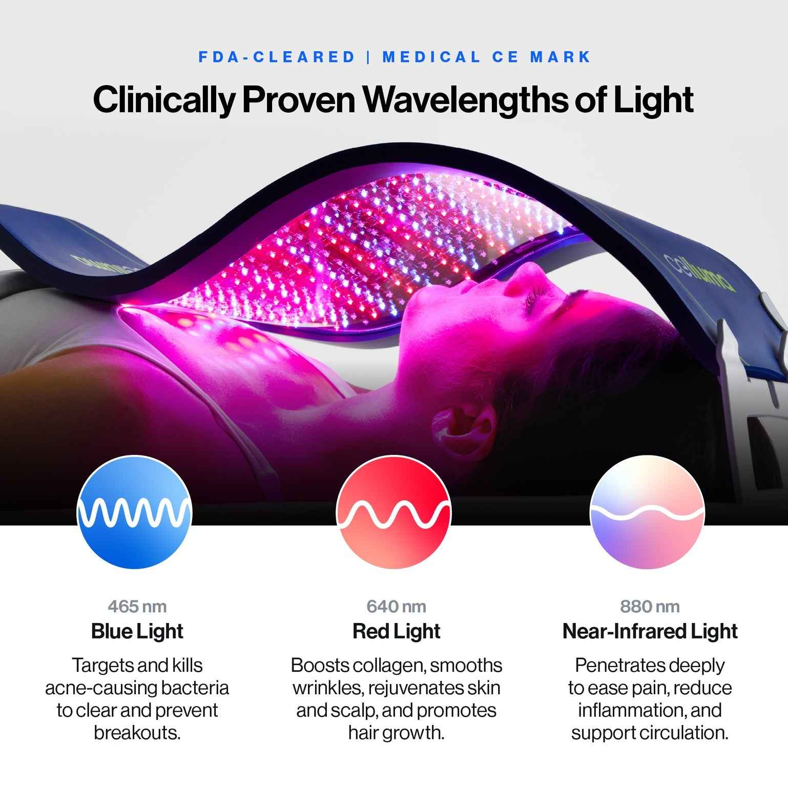 Celluma PRO LED Red Light therapy featuring 465nm blue, 640nm red, and 880nm near-infrared light wavelengths.