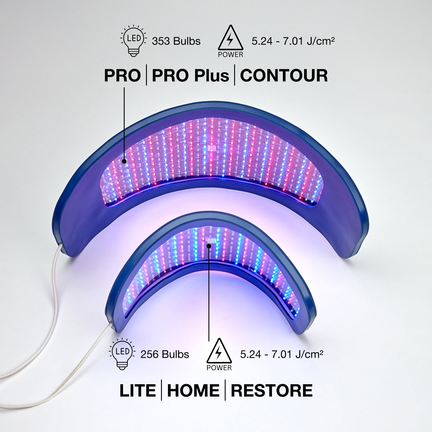 Celluma Lite Led Red Light Therapy comparing size with Celluma Pro plus led red light therapy.