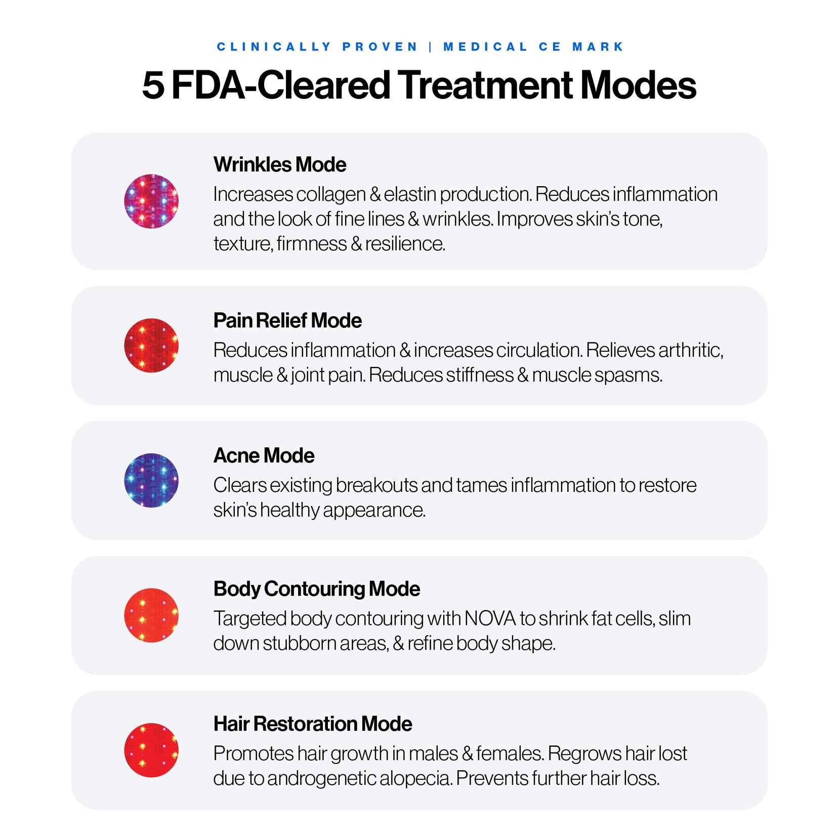 Celluma NOVA led red light therapy has 5 modes, Acne, Wrinkles, Pain relief, Hair restoration and body contouring mode.