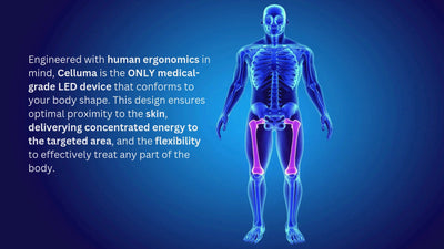 Engineered with human ergonomics in mind, Celluma is the only medical-grade LED device that conforms to your body shape to ensure optimal proximity to the skin, delivering concentrated energy to the targeted area.